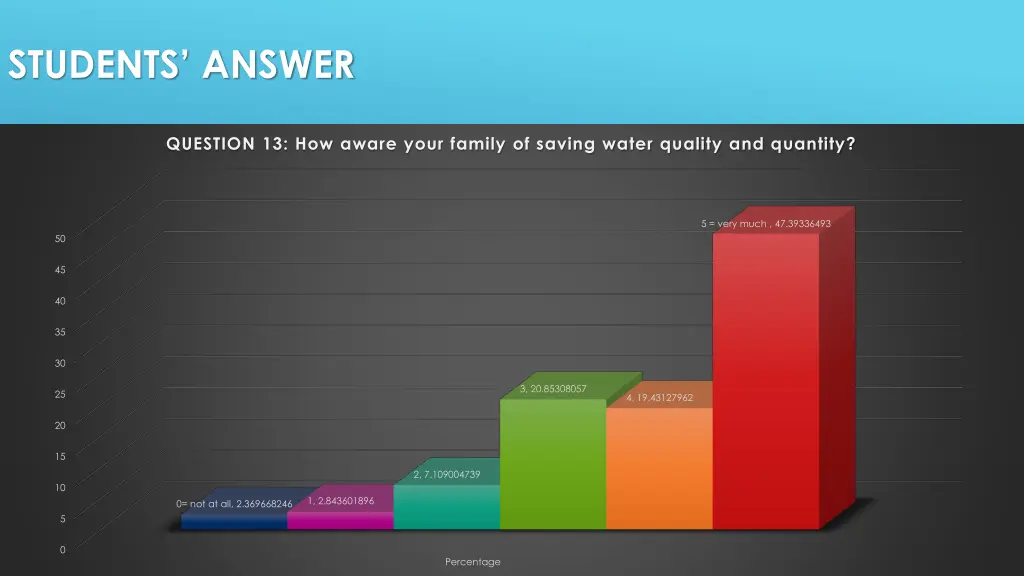 students answer 12