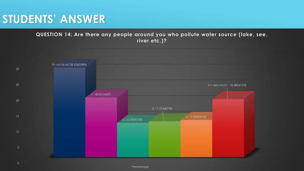 students answer 13