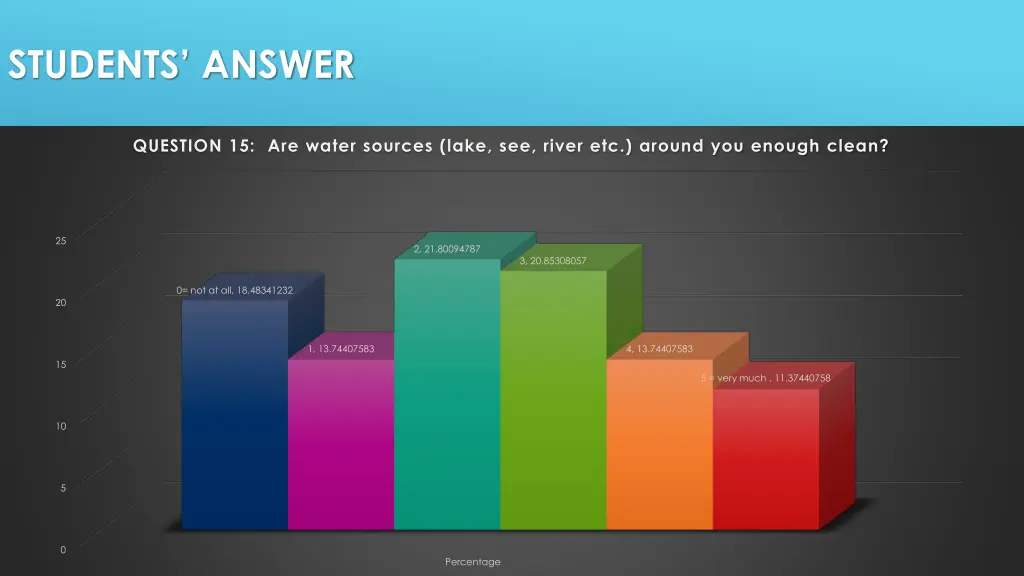 students answer 14