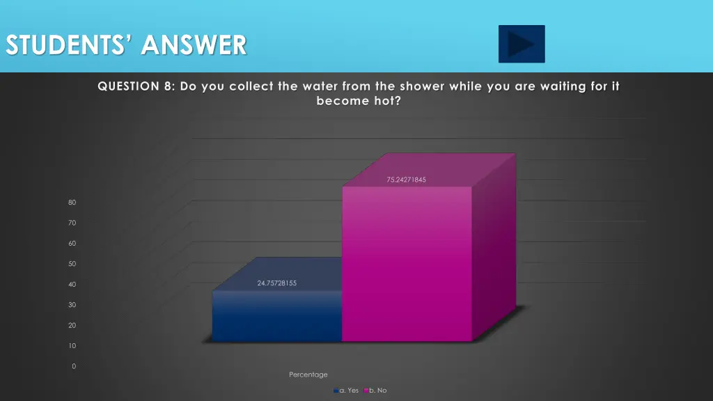 students answer 7