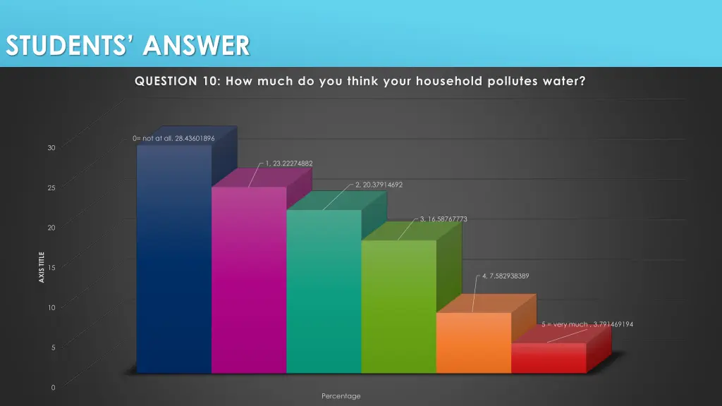 students answer 9