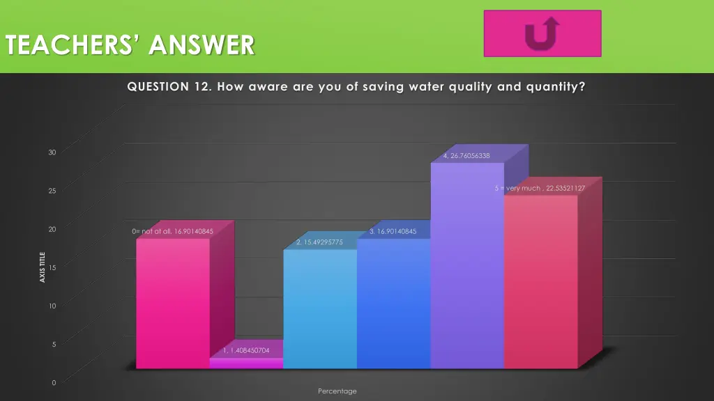 teachers answer 11