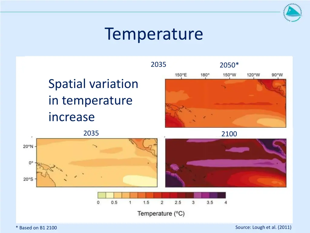 temperature