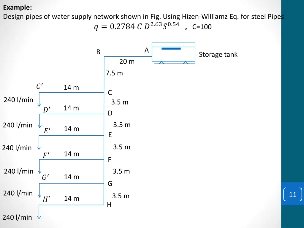 example design pipes of water supply network