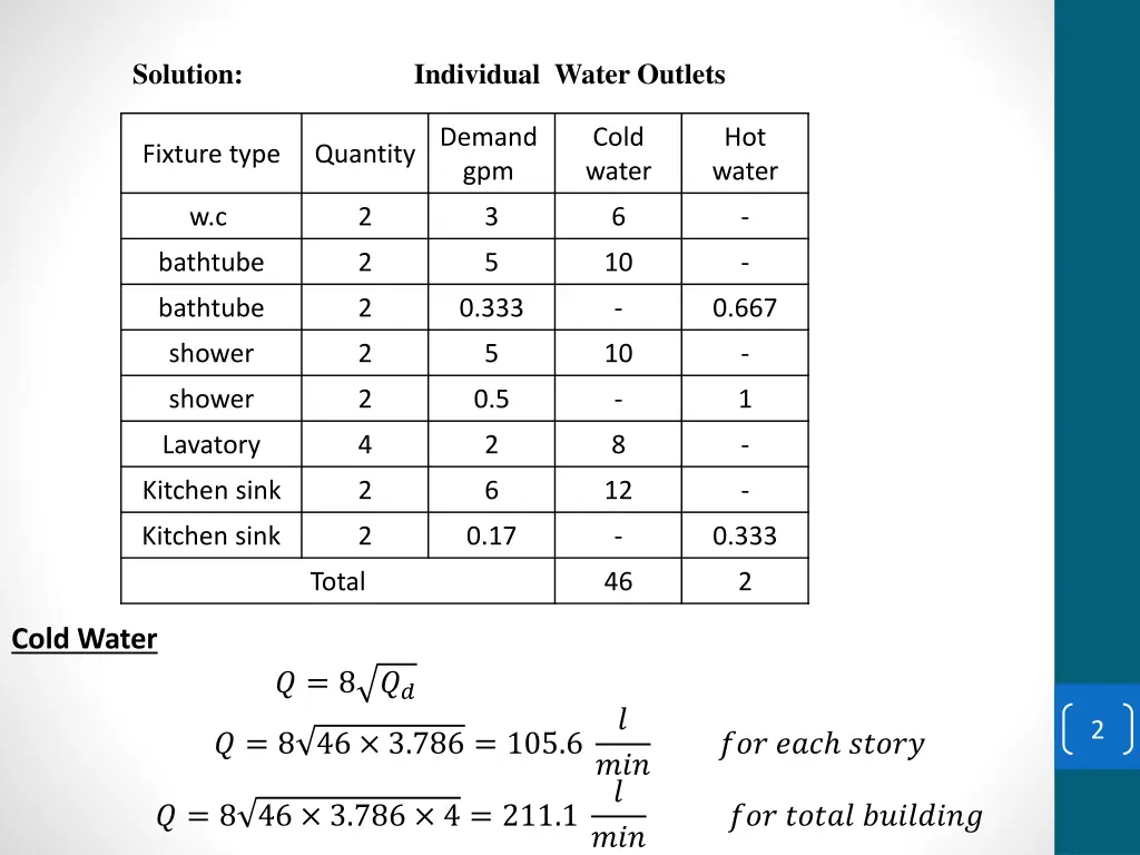 solution individual water outlets