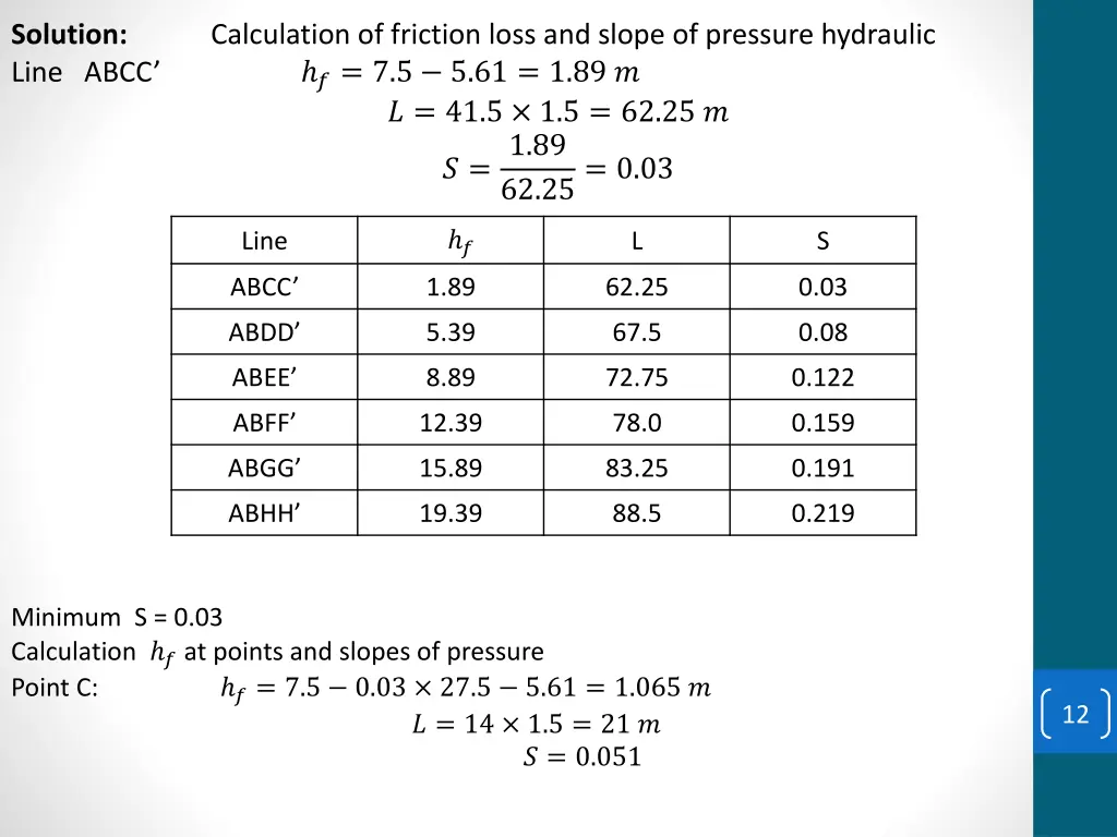 solution line abcc 7 5 5 61 1 89