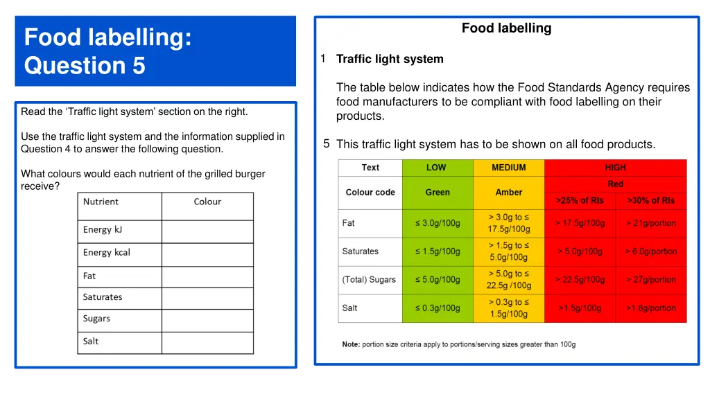 food labelling 4