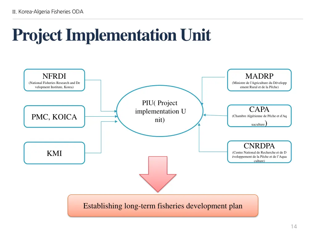 korea algeria fisheries oda 3