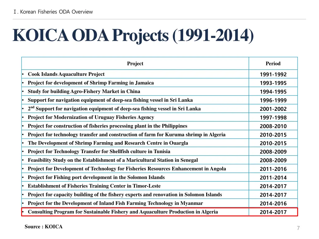 korean fisheries oda overview 3