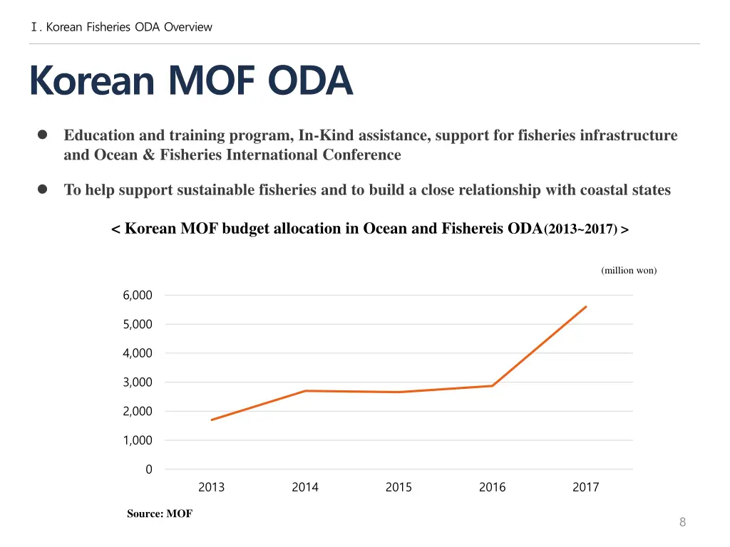 korean fisheries oda overview 4