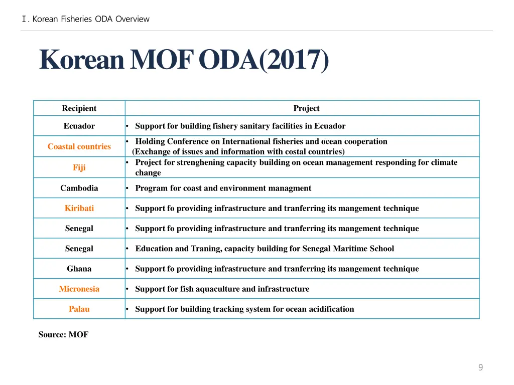 korean fisheries oda overview 5