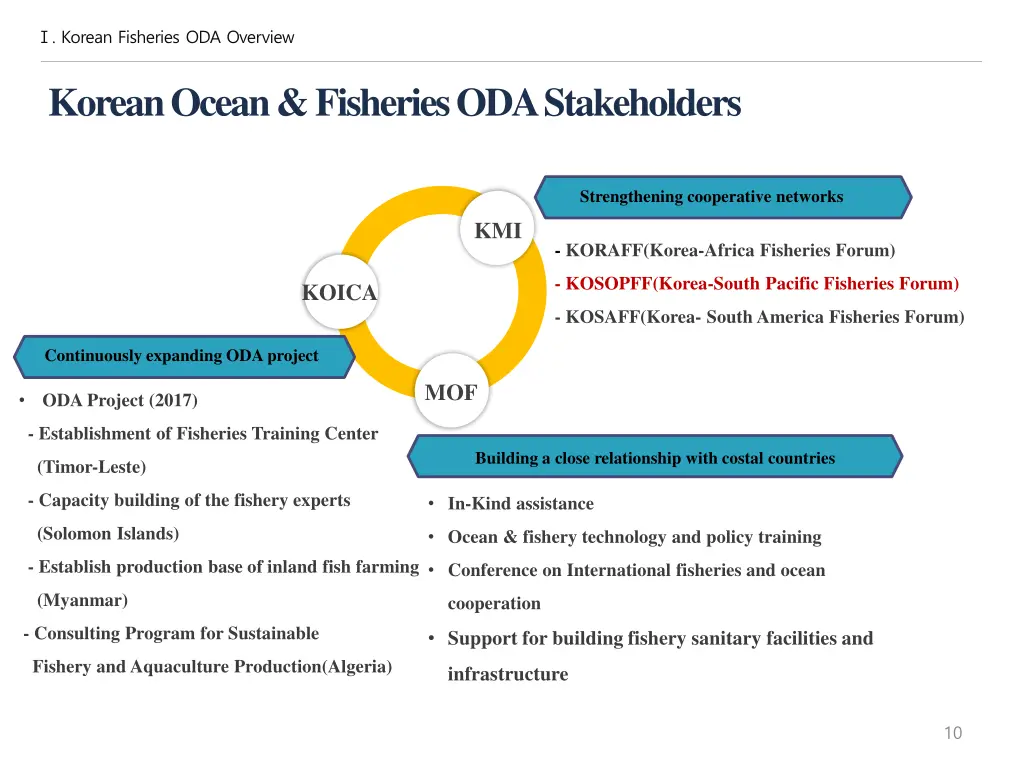 korean fisheries oda overview 6