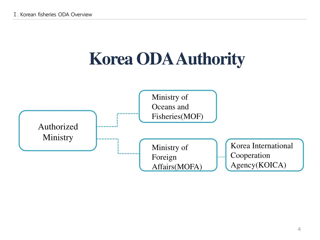 korean fisheries oda overview