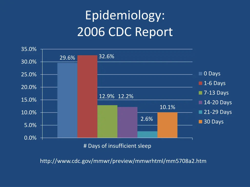 epidemiology 2006 cdc report