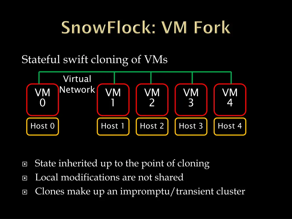 stateful swift cloning of vms