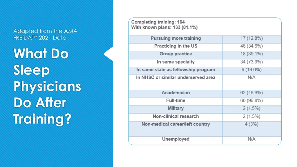 adapted from the ama freida 2021 data