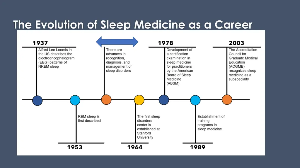 the evolution of sleep medicine as a career