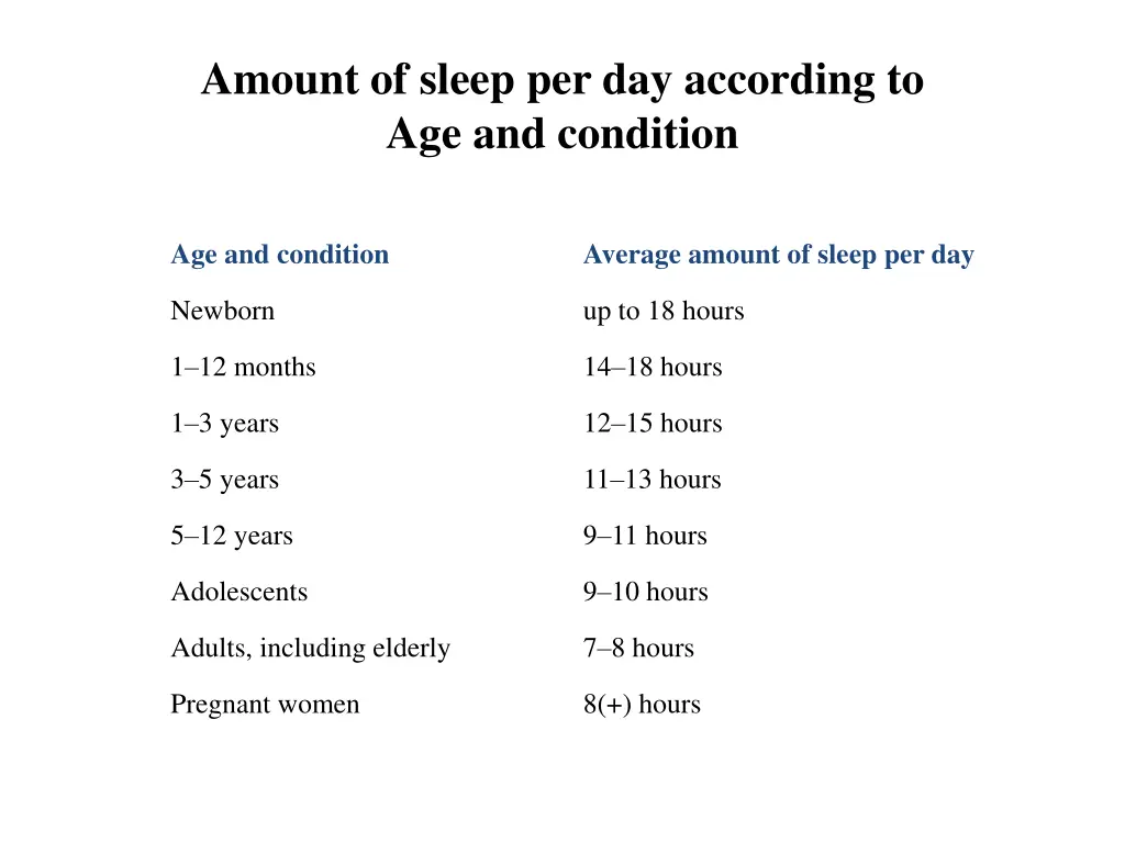 amount of sleep per day according