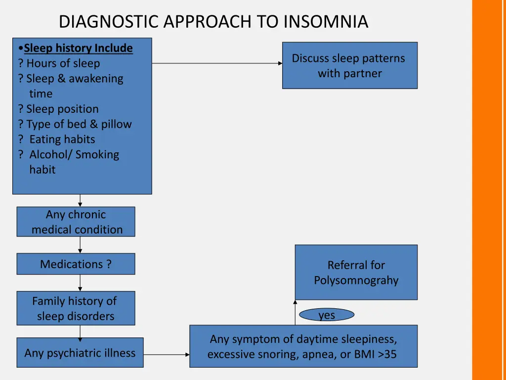 diagnostic approach to insomnia