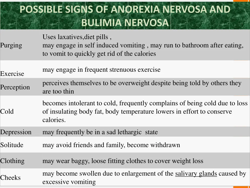 possible signs of anorexia nervosa and bulimia 1