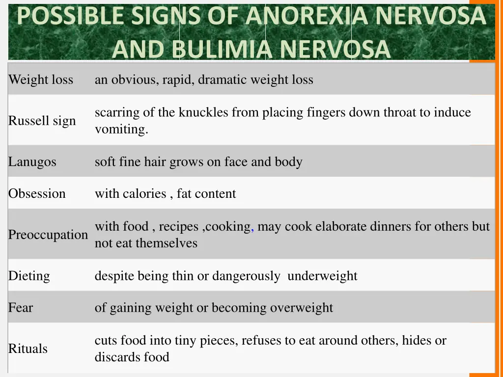 possible signs of anorexia nervosa and bulimia