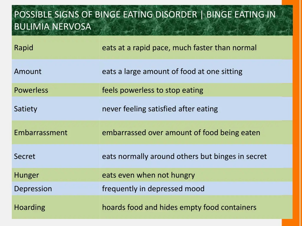 possible signs of binge eating disorder binge