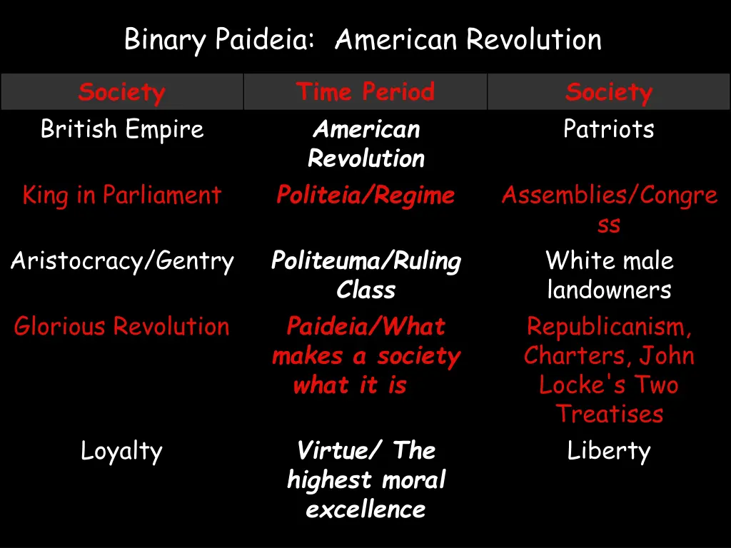 binary paideia american revolution