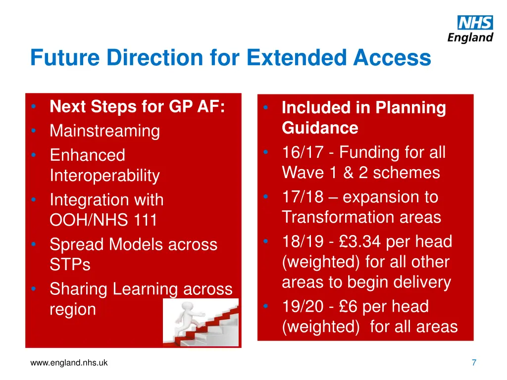 future direction for extended access