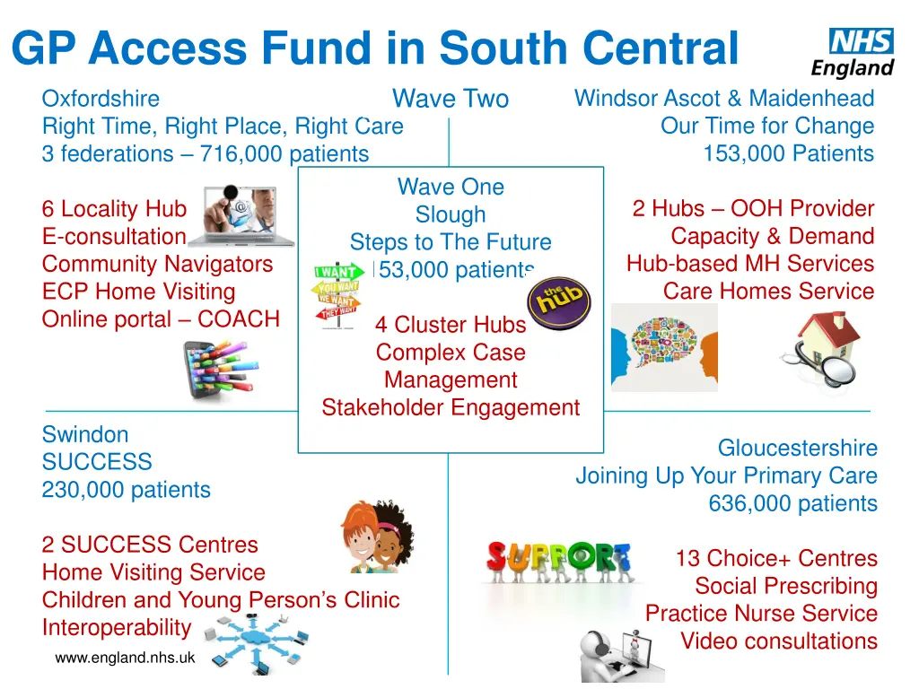 gp access fund in south central