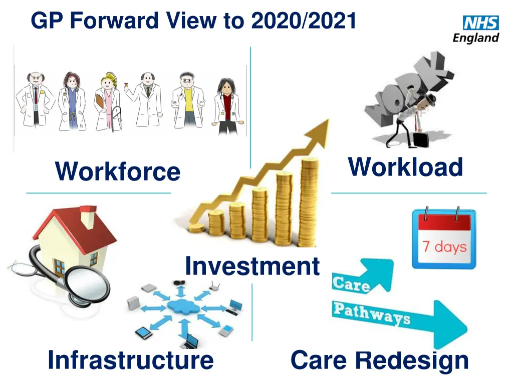 gp forward view to 2020 2021