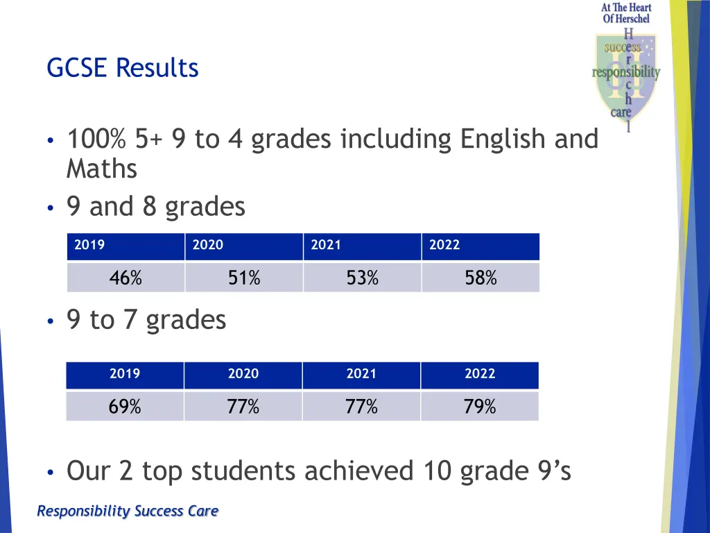 gcse results