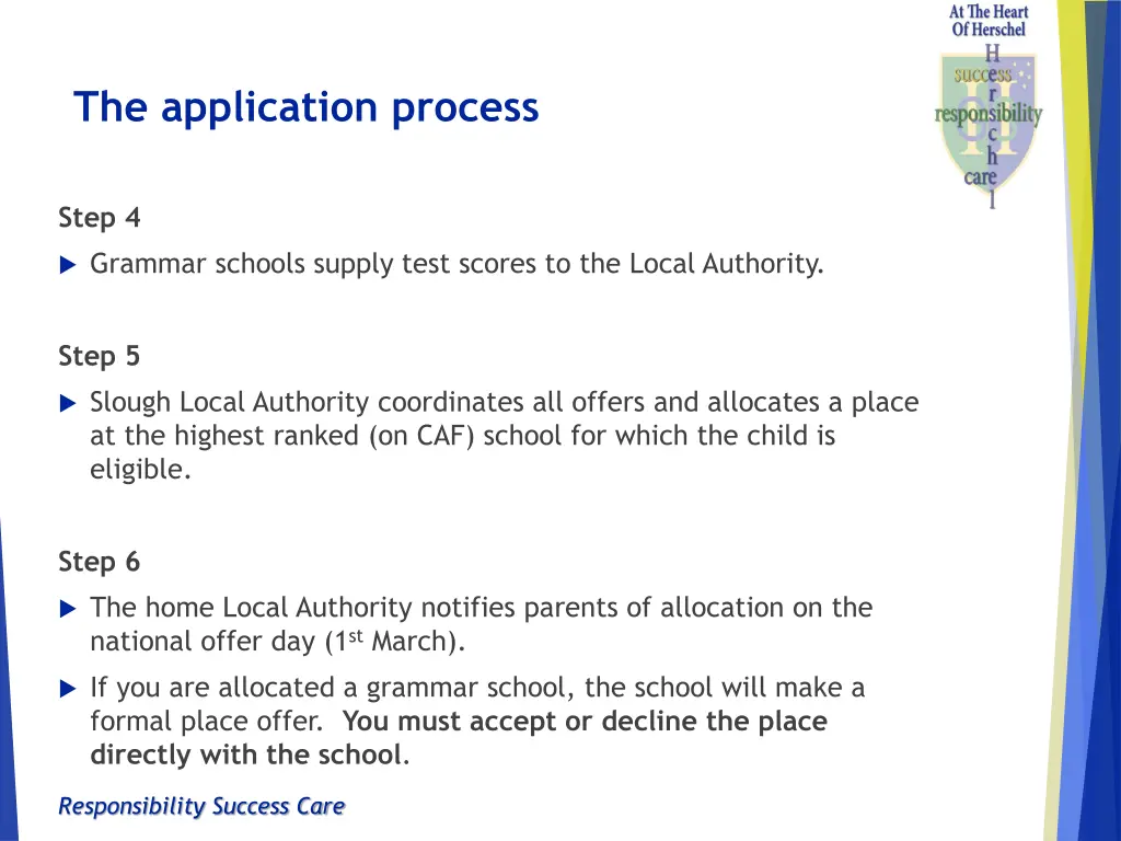 the application process 1