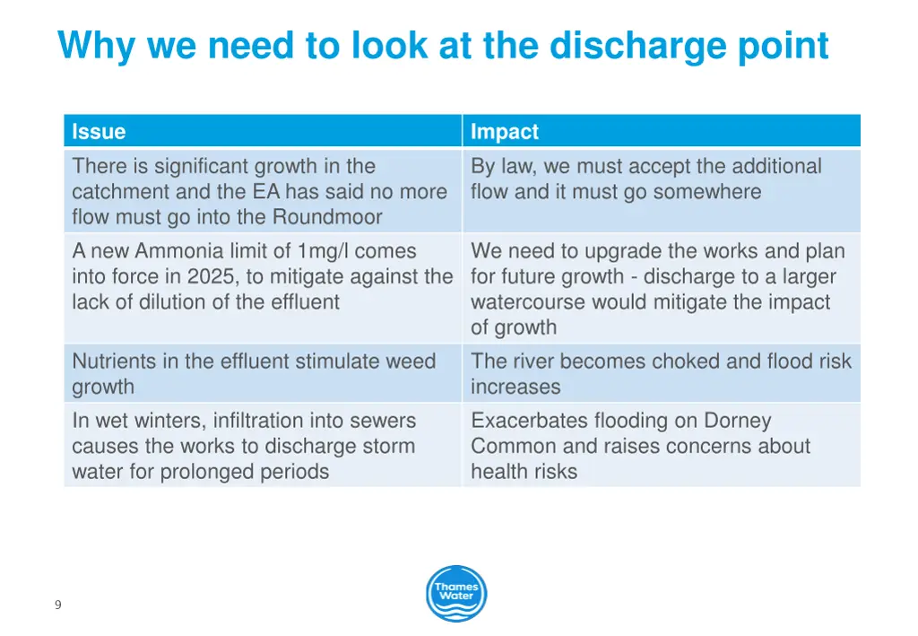 why we need to look at the discharge point