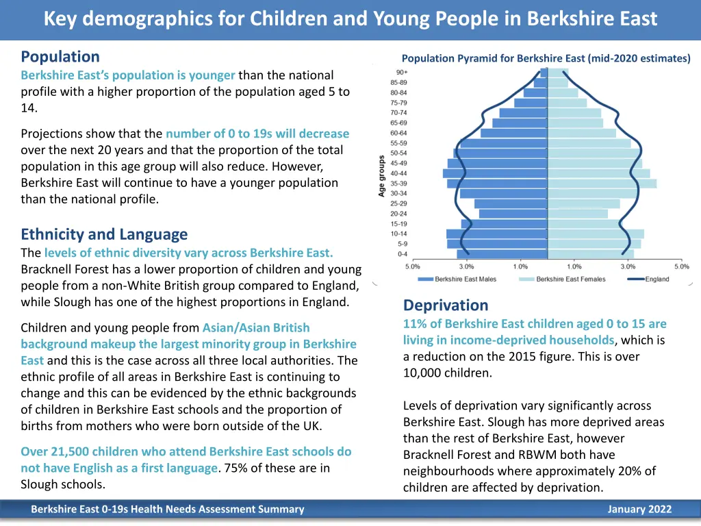 key demographics for children and young people