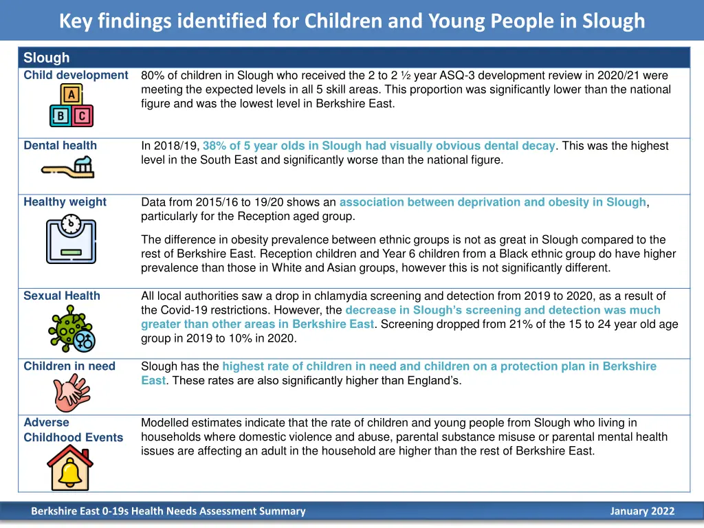 key findings identified for children and young 3