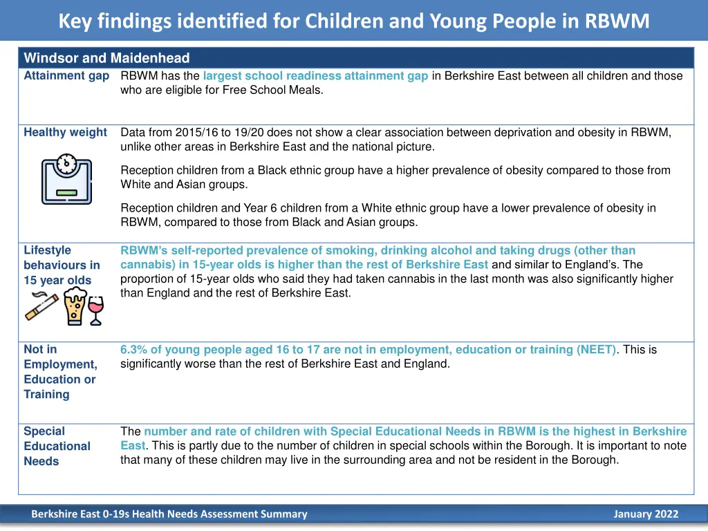 key findings identified for children and young 5