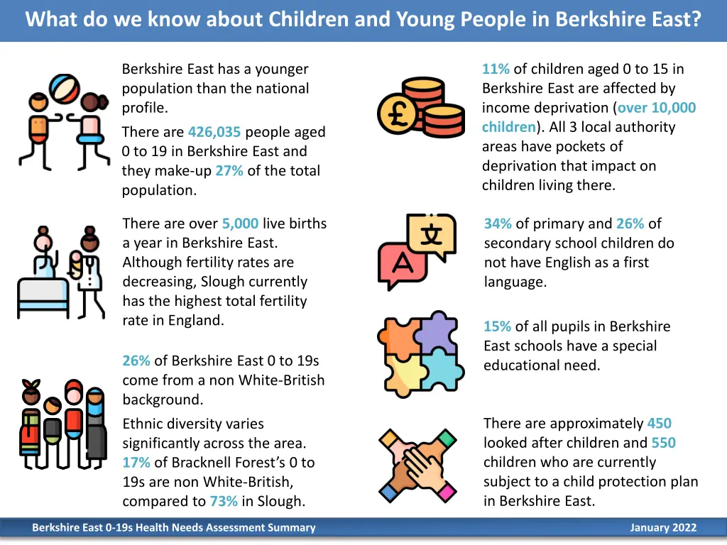 what do we know about children and young people