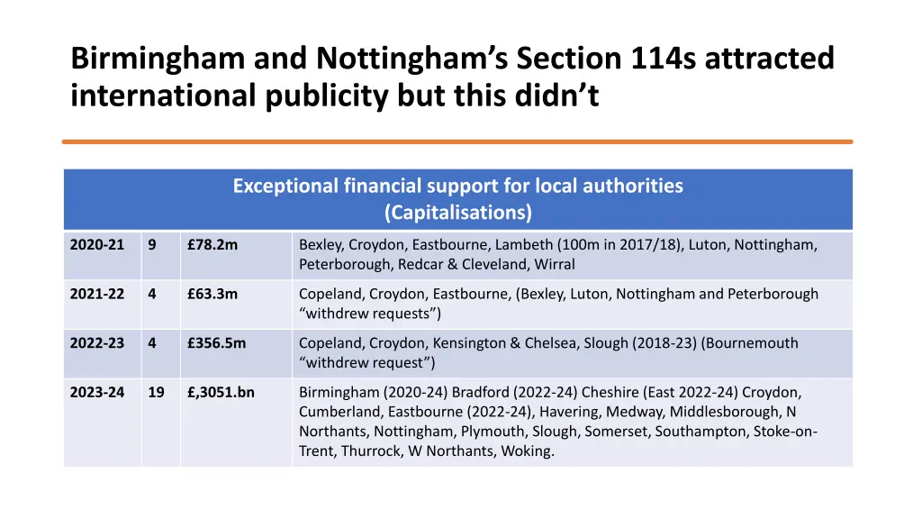 birmingham and nottingham s section 114s