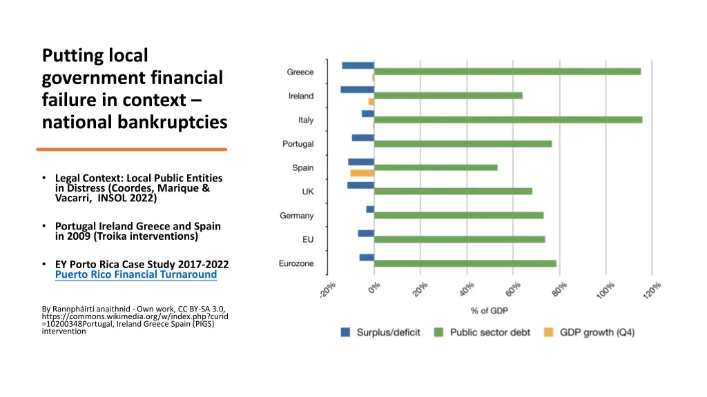 putting local government financial failure