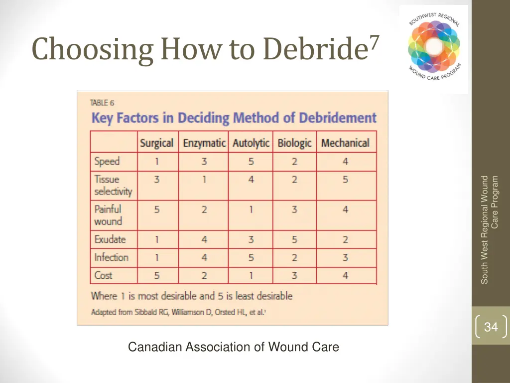 choosing how to debride 7