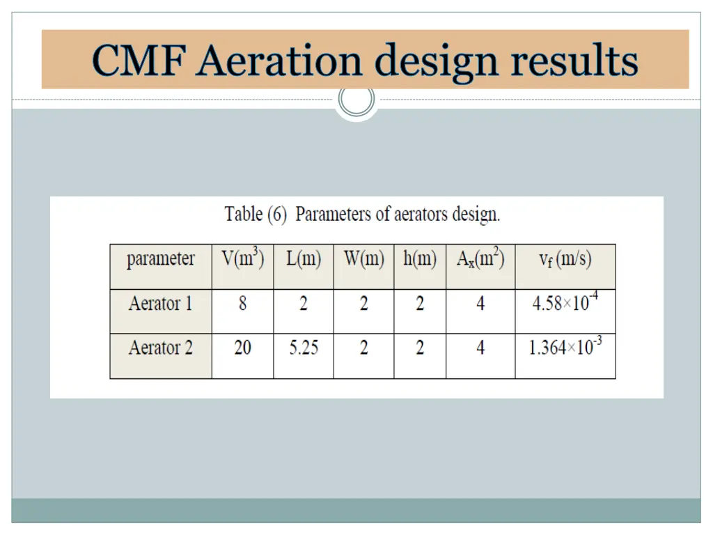 cmf aeration design results