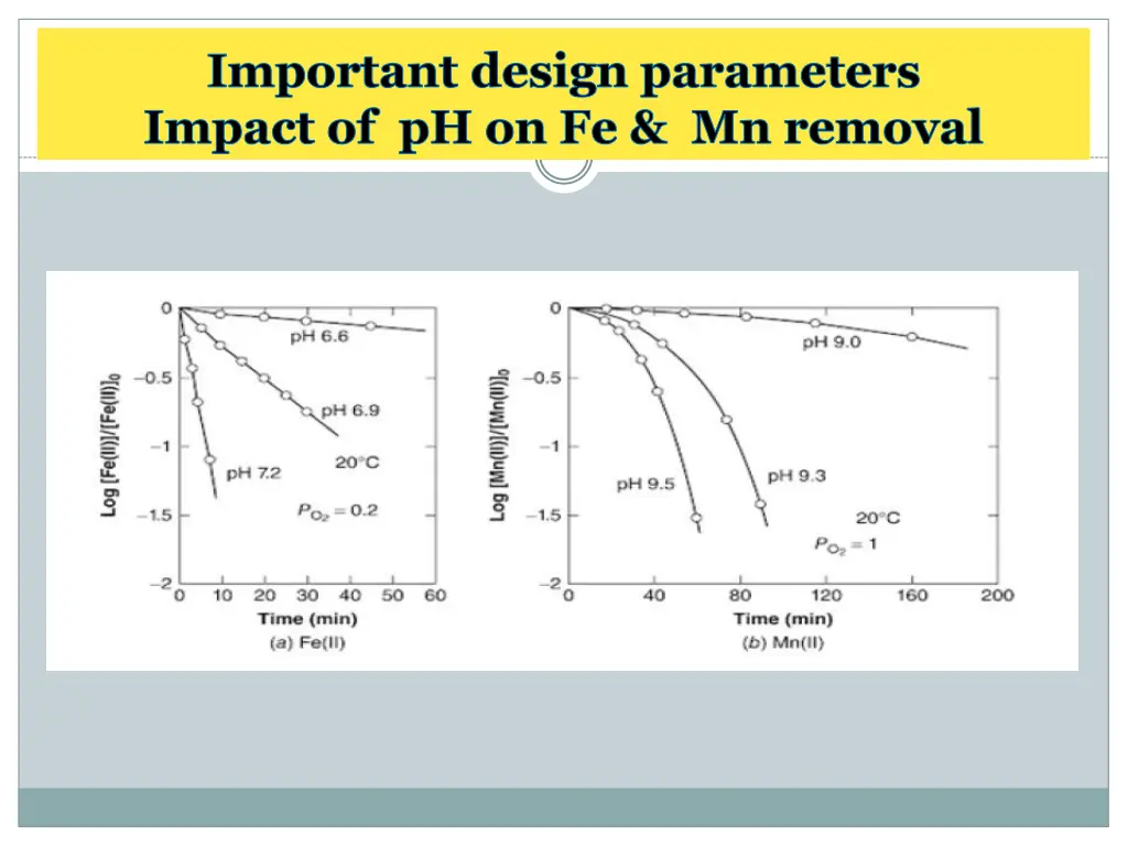 important design parameters impact