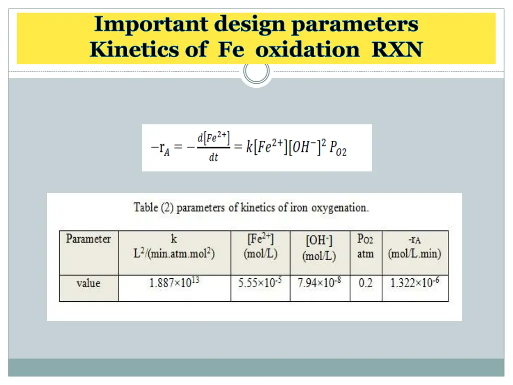 important design parameters kinetics