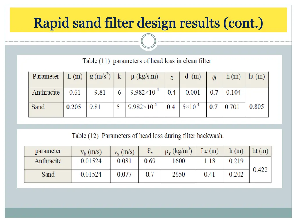 rapid sand filter design results cont