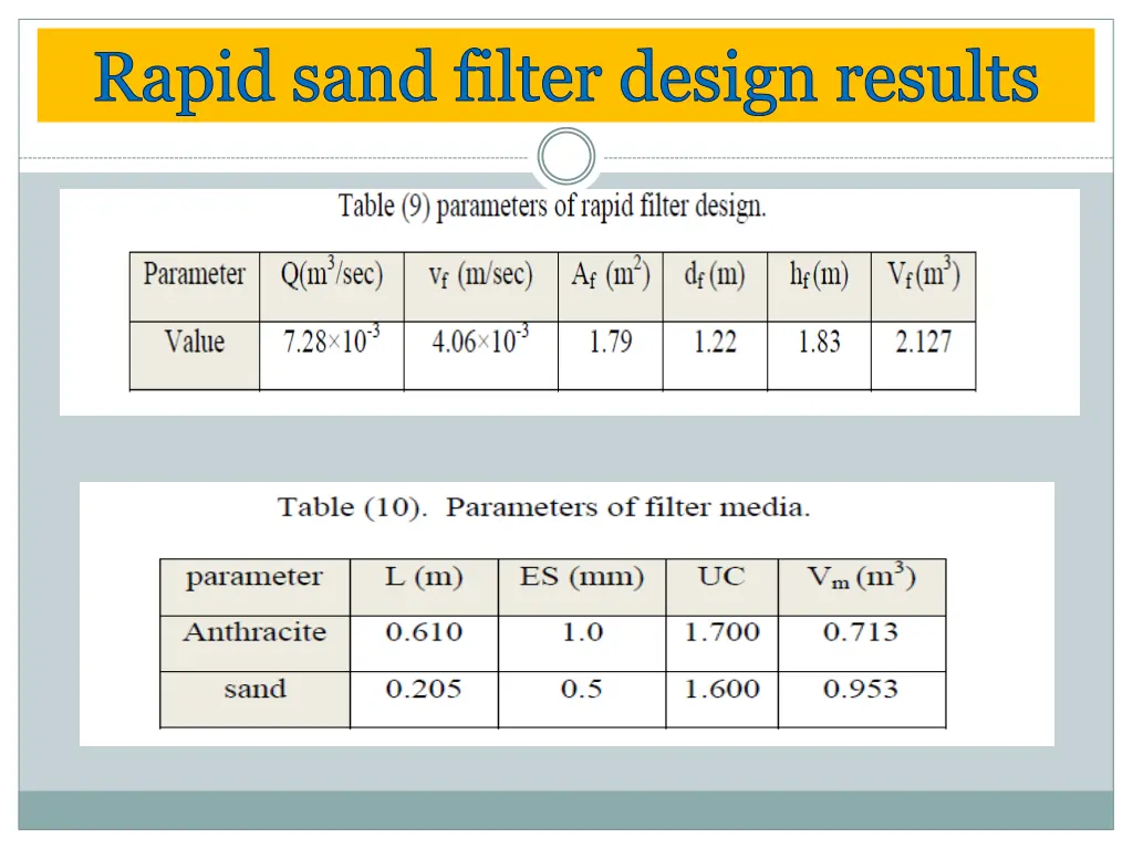 rapid sand filter design results