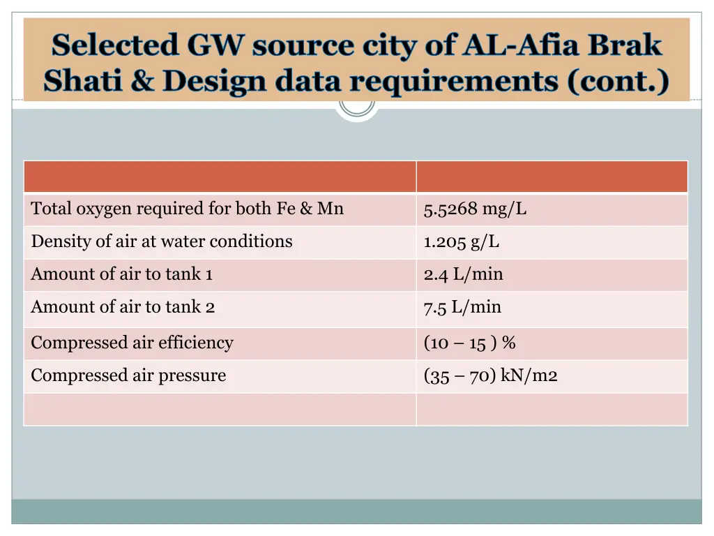 selected gw source city of al afia brak shati 1