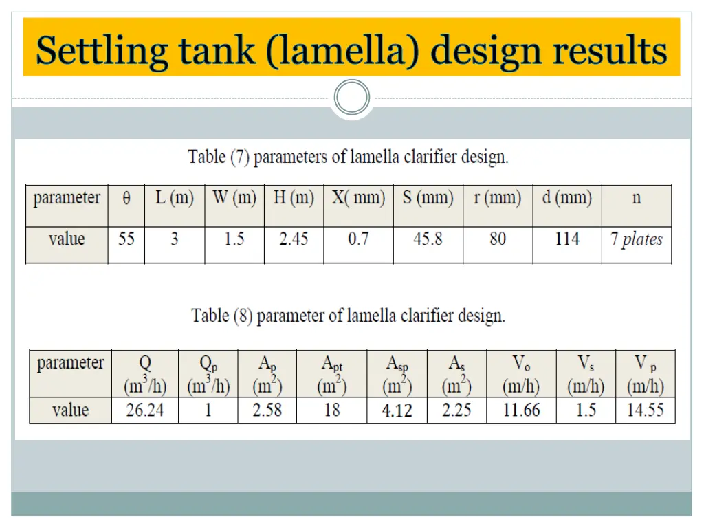 settling tank lamella design results