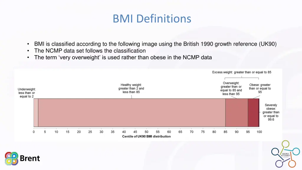 bmi definitions