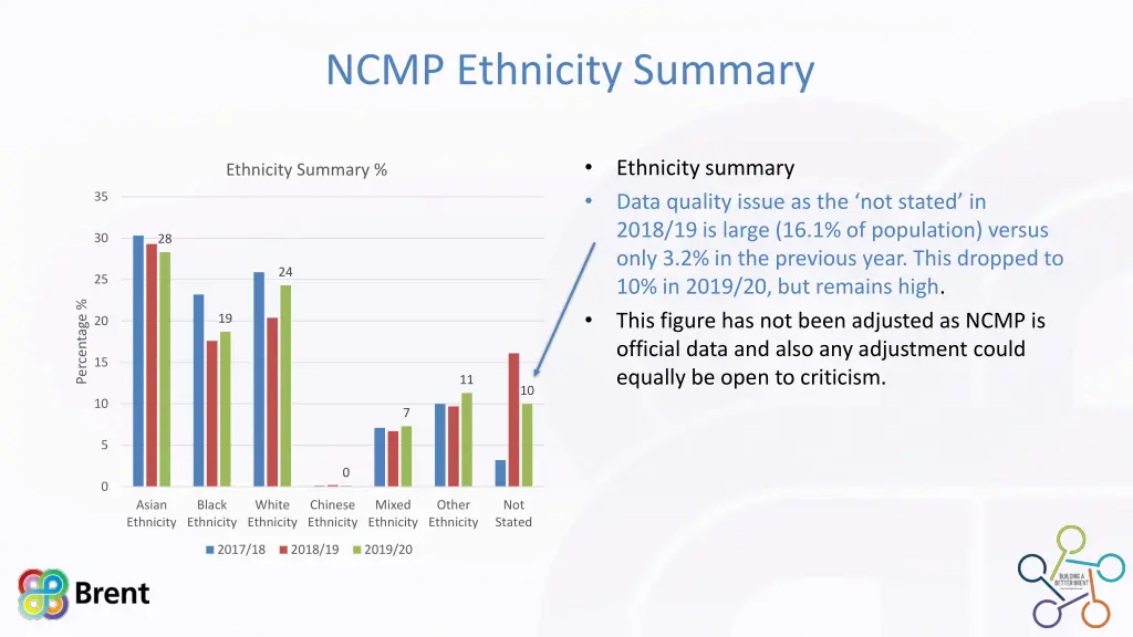 ncmp ethnicity summary