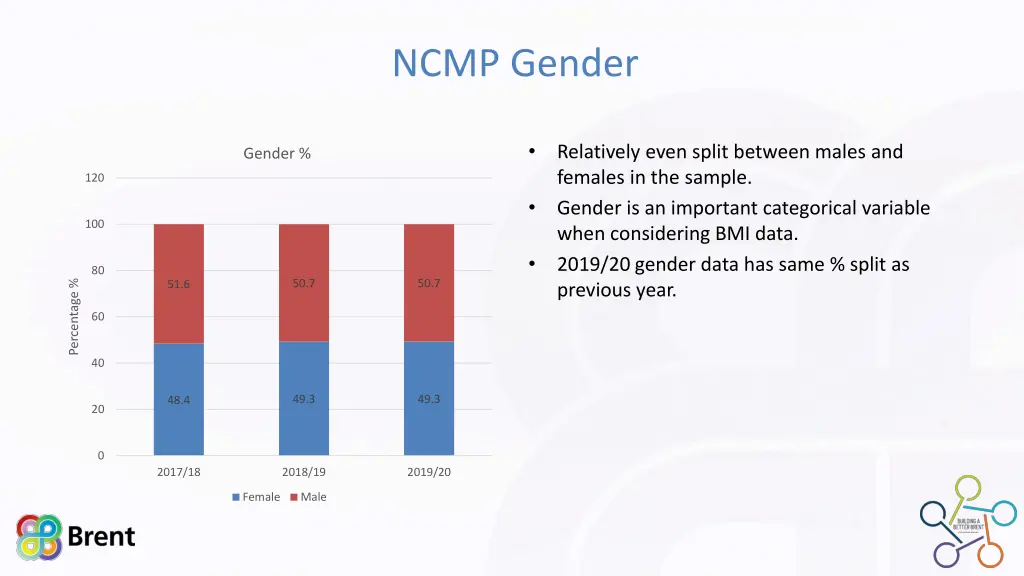 ncmp gender